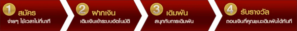 ขั้นตอนสมัคร - ทางเข้าb2y(2)